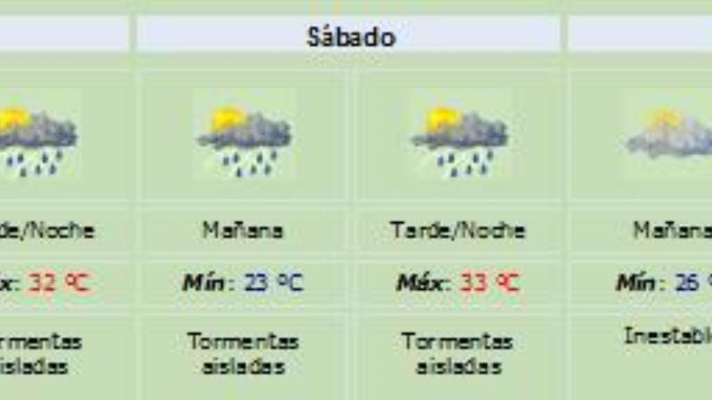 Mañana y el sábado con probabilidades de lluvia