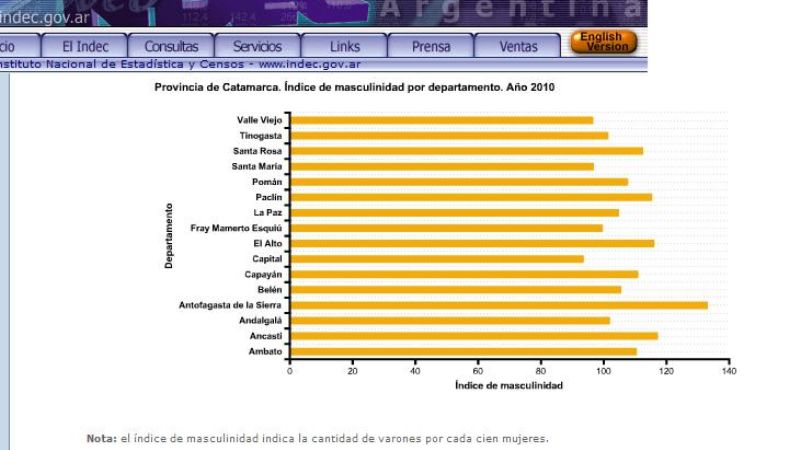En Catamarca somos 367.820 habitantes
