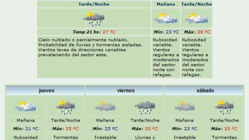 Se espera una Noche Buena con lluvia