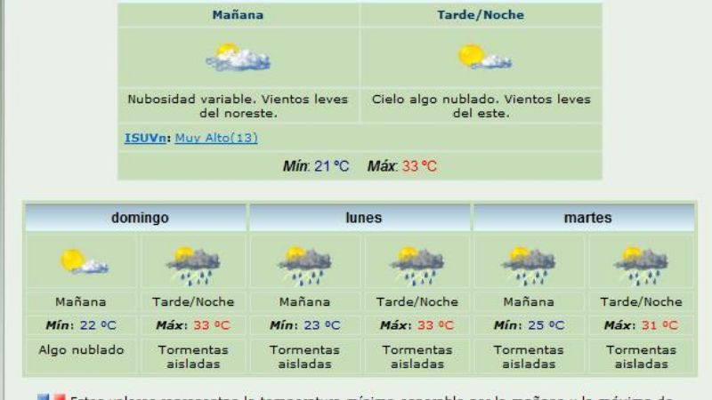 Así estará el tiempo en los próximos días
