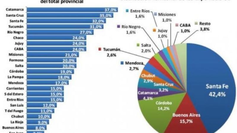 Catamarca será la provincia más afectada por crisis europea