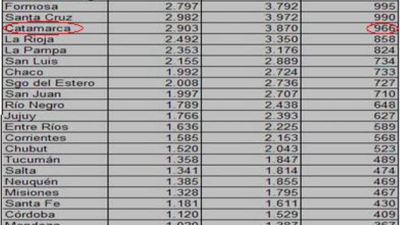 Transferencias de Nación crecieron fuertes en los primeros 7 meses
