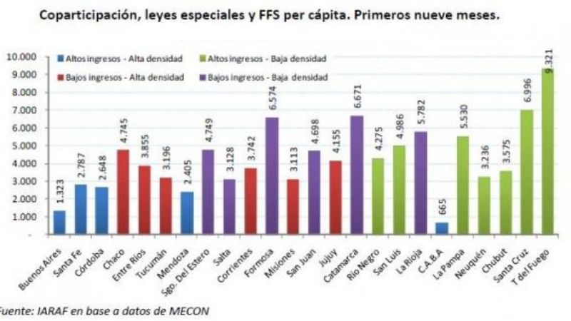 Catamarca sigue entre las más favorecidas