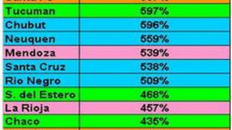 Catamarca es una de las provincias donde menos creció el crédito