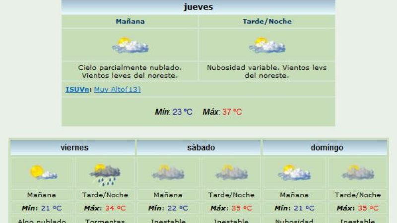 Casi 40° fue la máxima de hoy