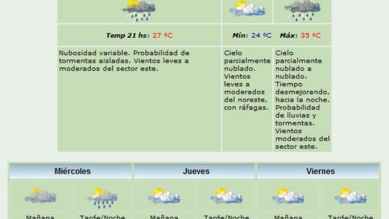 Altas probabilidades de lluvias, pero hasta ahora el agua no aparece