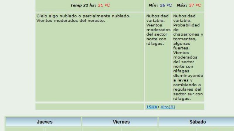 A partir de mañana, lluvias; y el jueves, brusco descenso de temperatura