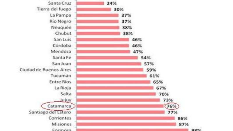 Crece fuerte el acceso a Internet