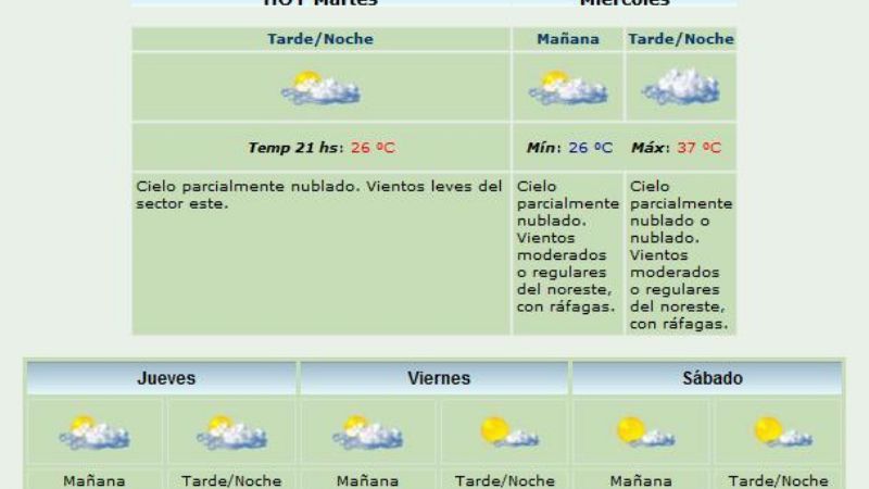 El SMN no prevé lluvias en esta semana