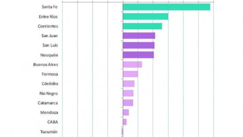 Estado poco transparente en materia presupuestaria