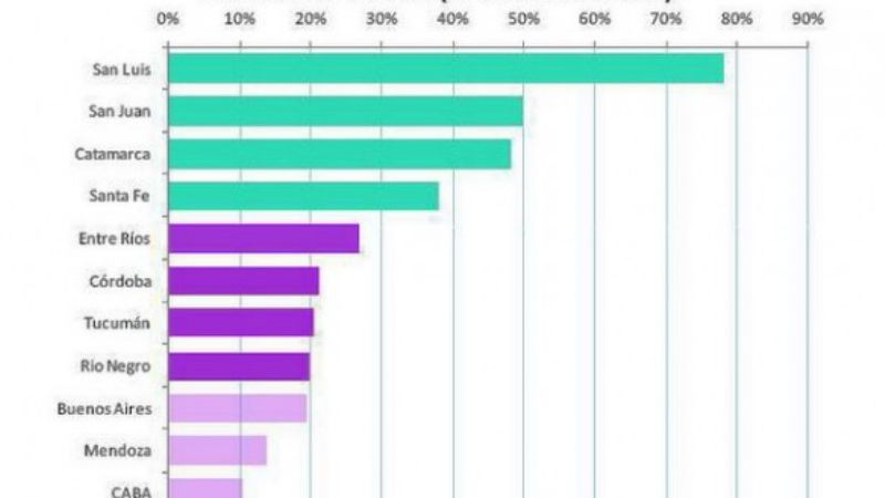 Estado poco transparente en materia presupuestaria