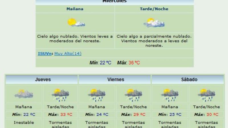 A partir de mañana comienzan las probabilidades de lluvia