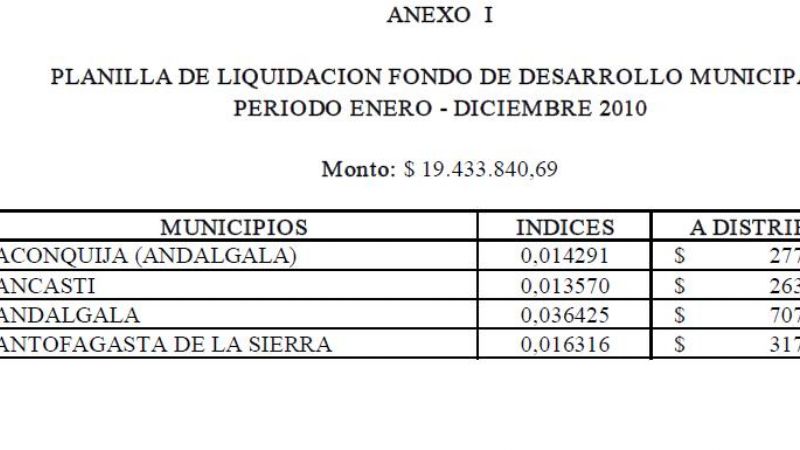 El año pasado los municipios recibieron 20 millones