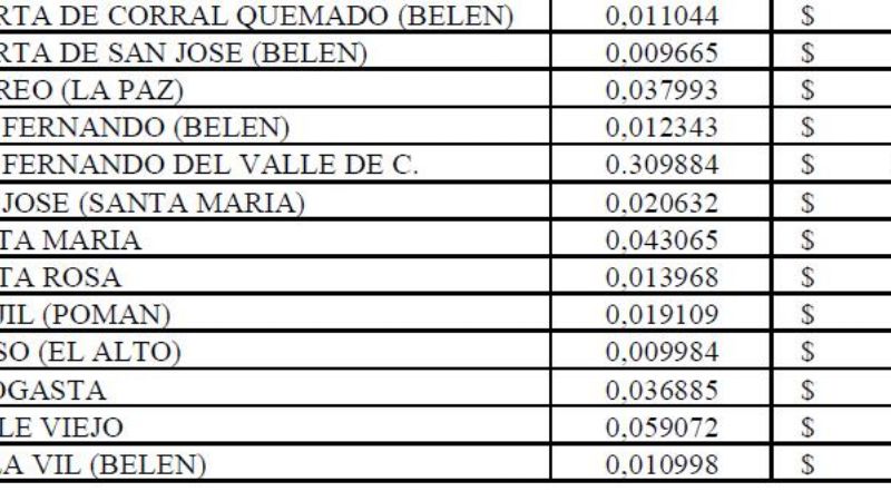 El año pasado los municipios recibieron 20 millones