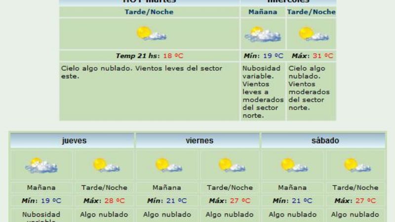 Para mañana se prevén lluvias
