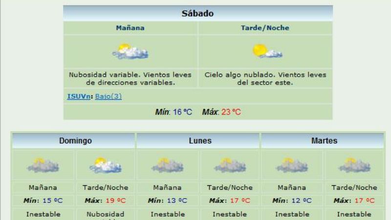 Las máximas no superarán los 20°