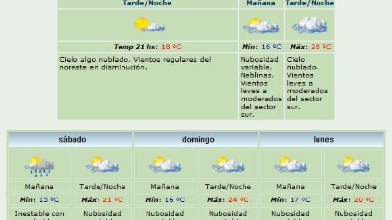 Para el sábado, el SMN prevé lluvias