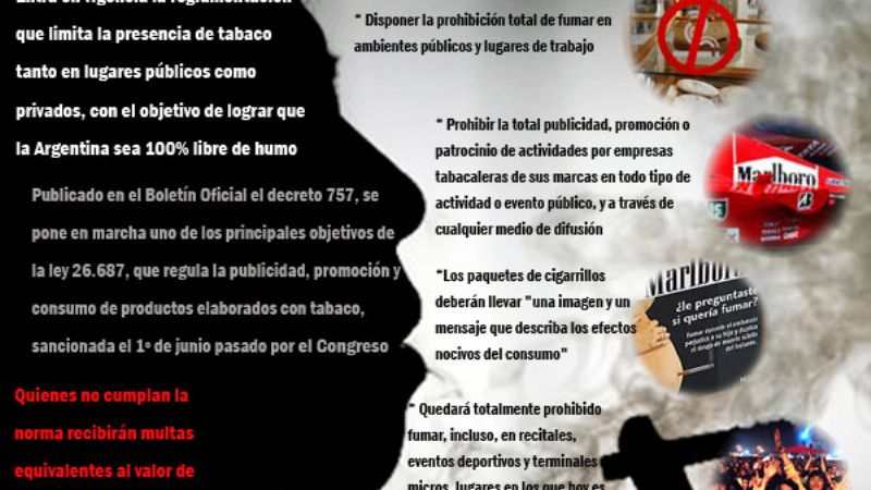 No se podrá fumar en partidos de fútbol, recitales ni terminales