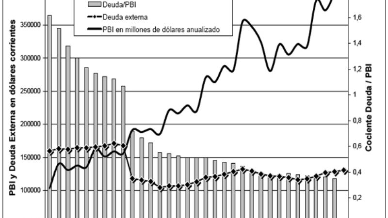 La deuda externa se elevó en u$s2.227 millones en el primer trimestre