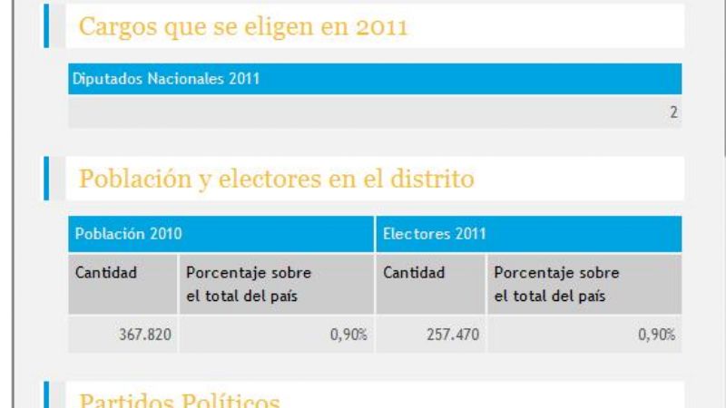 Informe especial para comprender las elecciones primarias
