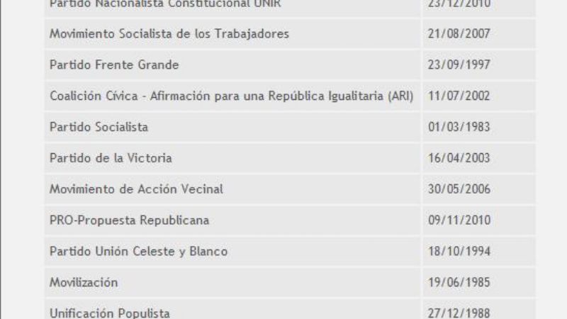 Informe especial para comprender las elecciones primarias