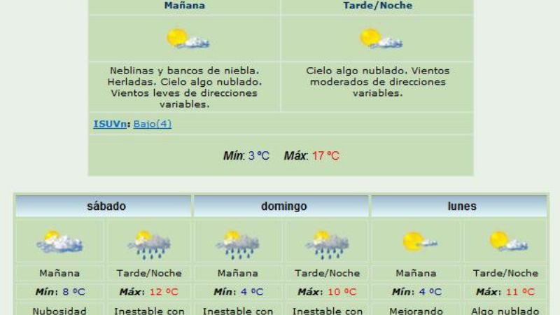 Sábado y domingo, lluvia y con mínimas de 4°