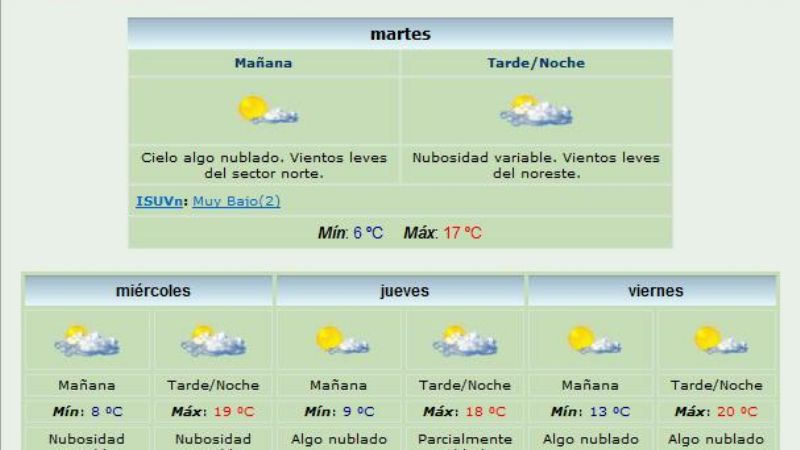 La máxima no superará los 20°
