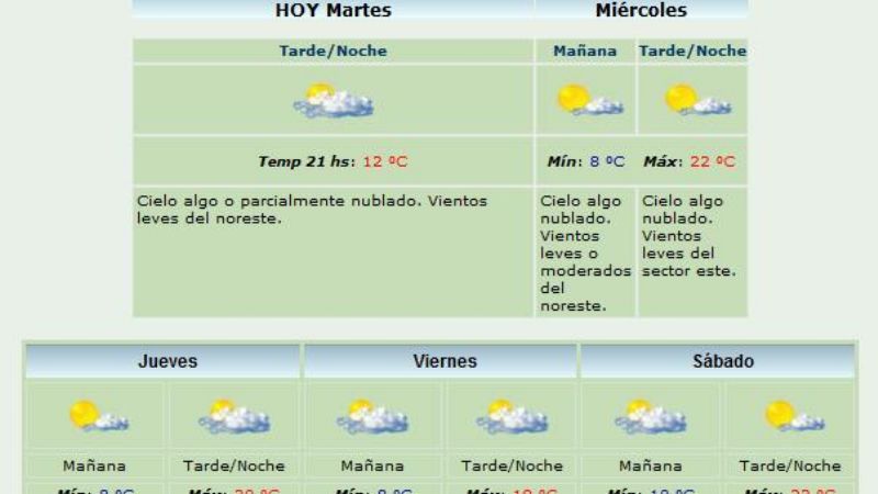 Temperaturas agradables hasta el sábado
