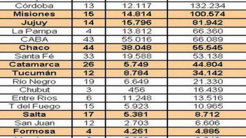 Altos niveles de conflictividad laboral en la provincia