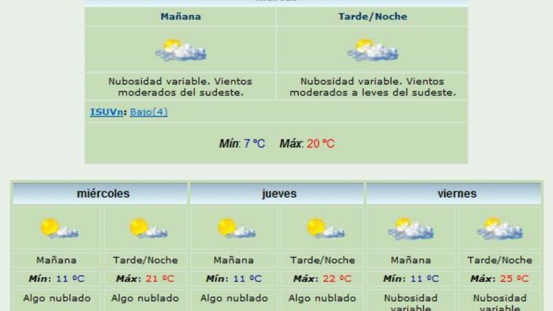 Temperaturas primaverales hasta el viernes