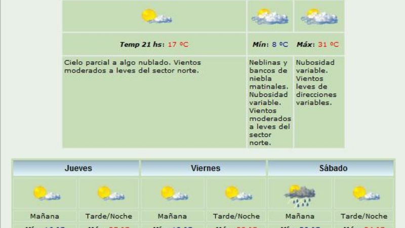 El tiempo permanecerá bueno