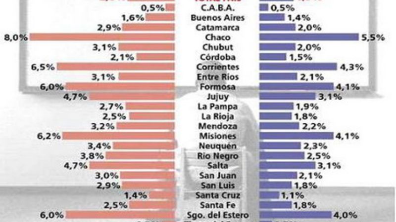 En la provincia hay cerca de 8.000 analfabetos