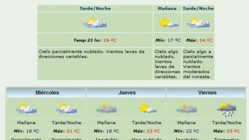 El viernes podría llover
