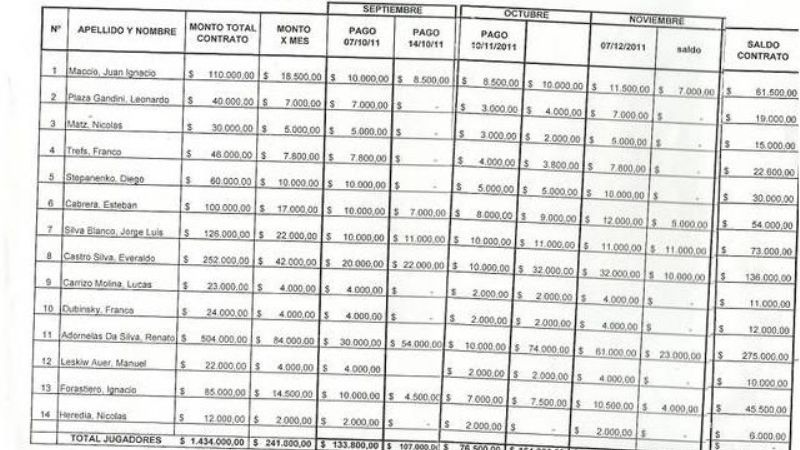 Catamarca Voley se lleva alrededor de 5 millones de pesos anuales