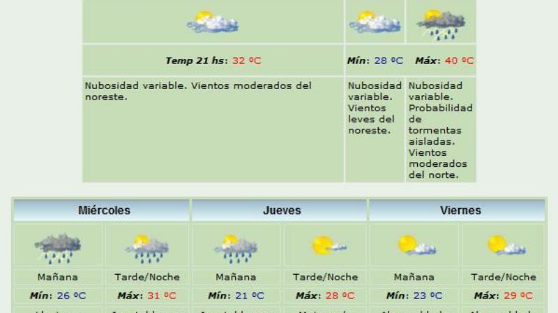 Ola de calor: altas temperaturas, sin luz y sin agua