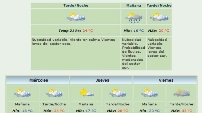 El tiempo en los próximos días