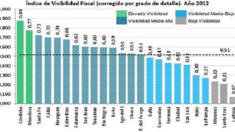 Sube el blue, cae el Merval y el riesgo país baja a mínimos desde 2011