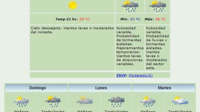 ¿Fin de semana con lluvia?