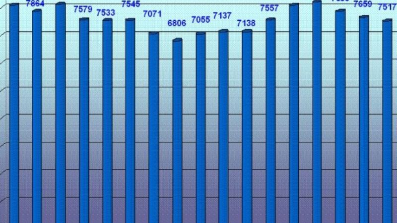 En 20 años murieron 150 mil personas en accidentes viales