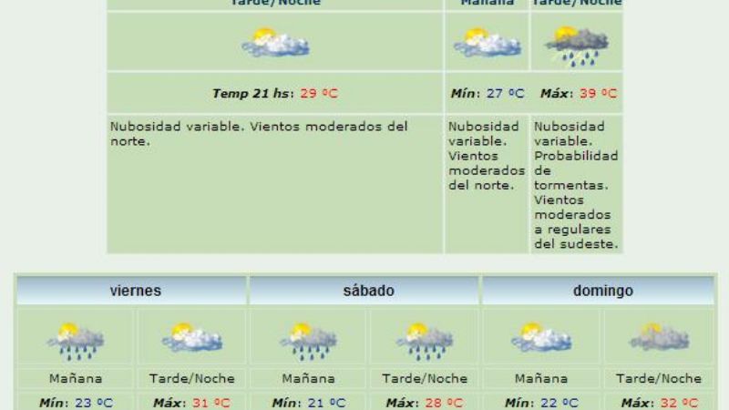 La máxima de hoy, 41°