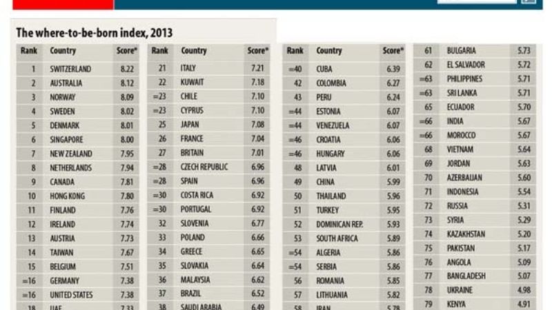 Para The Economist, nacer en la Argentina del 88 era 20 veces mejor que 2013