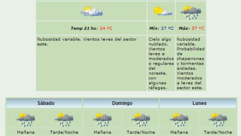 La temperatura bajó 10°, pero casi ni se notó