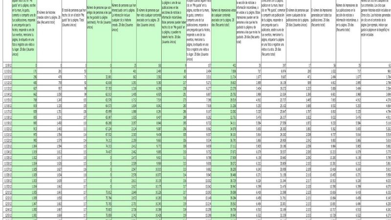 Una Fan Page del Dakar en Catamarca llegó un millón de tráfico