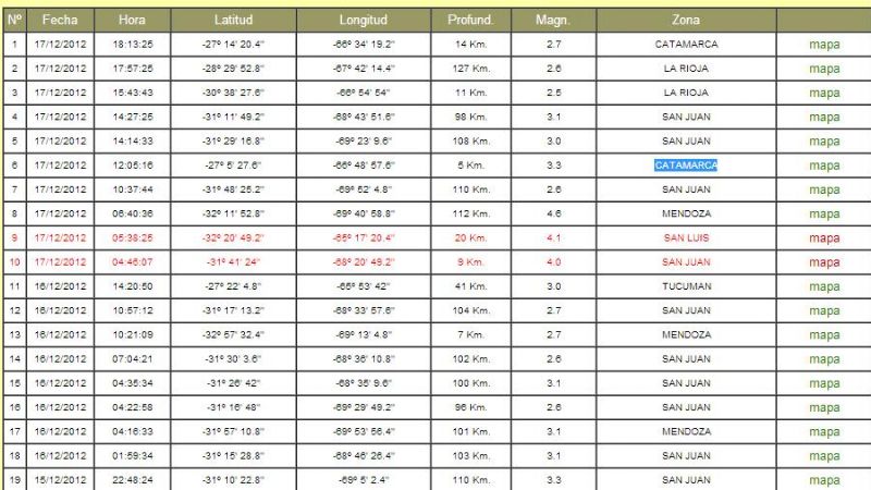 Hoy hubo dos temblores en Catamarca