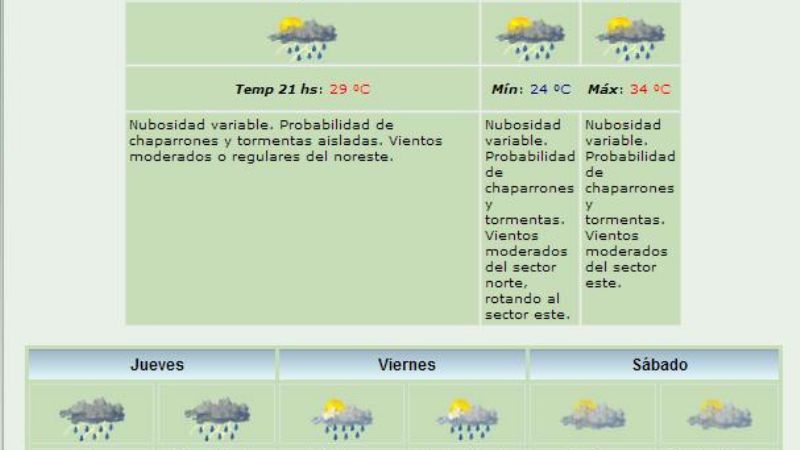Aunque no parezca, hay pronóstico de lluvias