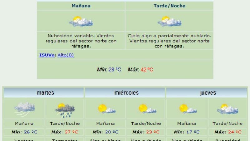 Jornada calurosa con una máxima de 42º