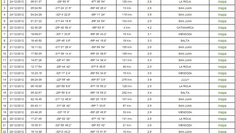 Temblor del sábado fue el más fuerte de los últimos 50 sismos