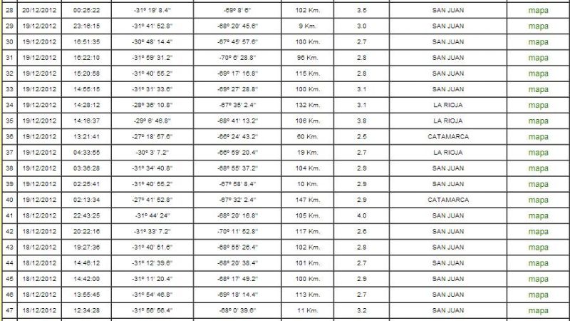 Temblor del sábado fue el más fuerte de los últimos 50 sismos