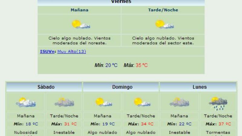 Recién para el lunes se esperan lluvias