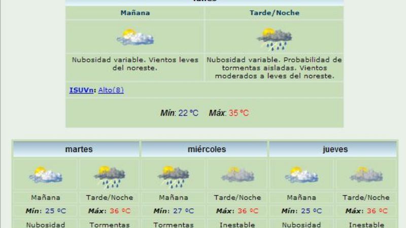 El termómetro marcó 40° al mediodía